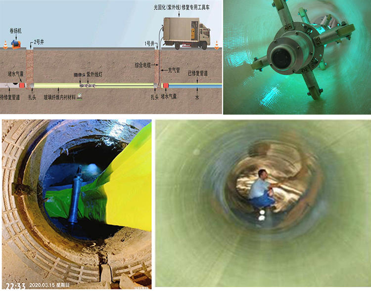 江华UV-CIPP内衬修复